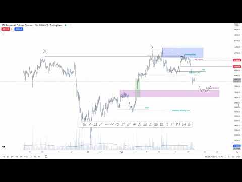 Bitcoin maintains support structure going into the weekend