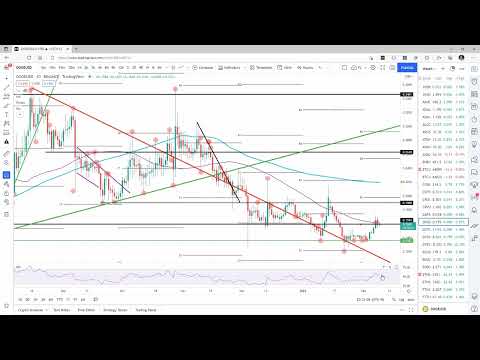 Dogecoin bulls set to break the Simple Moving Average